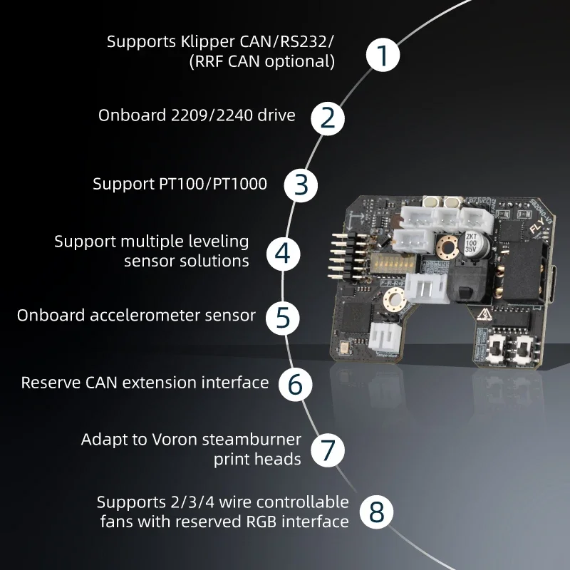 Mellow Fly SB2040 V3 Scheda Pe - Voron 2.4 R2 Kit recensione e prezzo