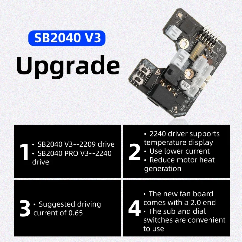 Mellow Fly SB2040 V3 Scheda Pe - Voron 2.4 R2 Kit recensione e prezzo