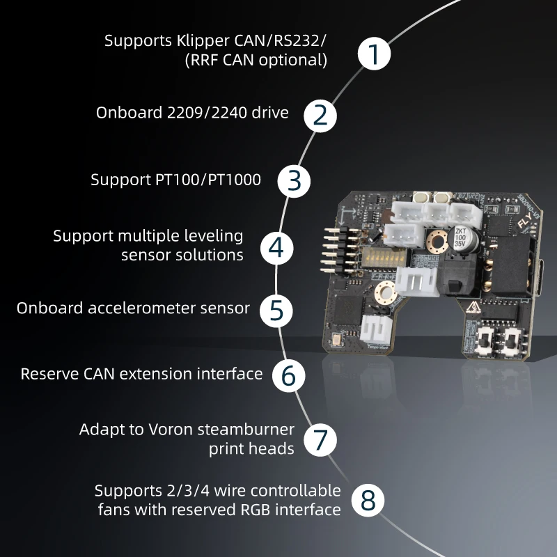 Scheda Mellow Fly-SB2040 V3 pe - Voron 2.4 R2 Kit recensione e prezzo