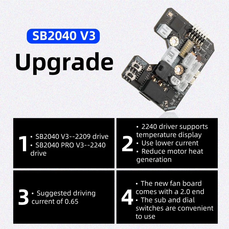 Scheda Mellow Fly-SB2040 V3 pe - Voron 2.4 R2 Kit recensione e prezzo